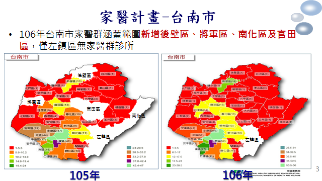 106年台南市家醫群範圍增加後壁區、將軍區、官田區，僅左鎮區無家醫診所